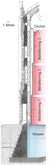 Querschnitt Gasometer